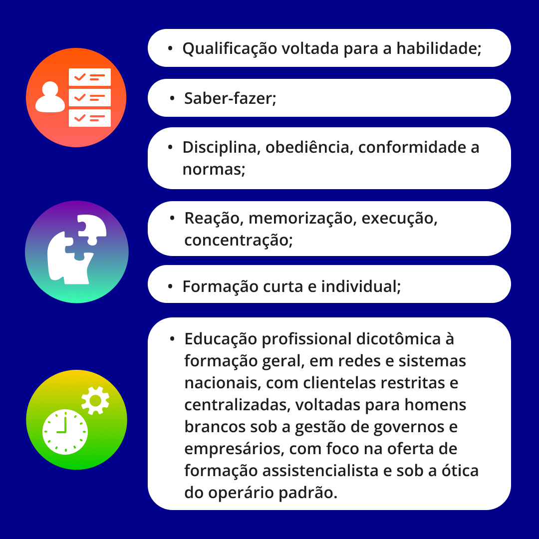 A Teoria do Capital Humano e a Política Educacional brasileira da década de 1990